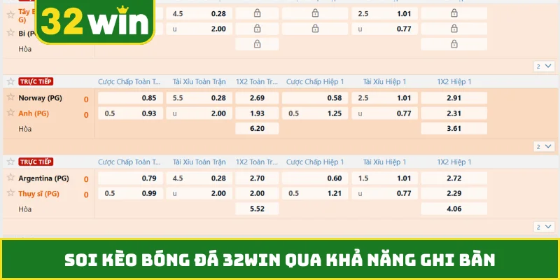 Soi kèo bóng đá 32WIN qua khả năng ghi bàn